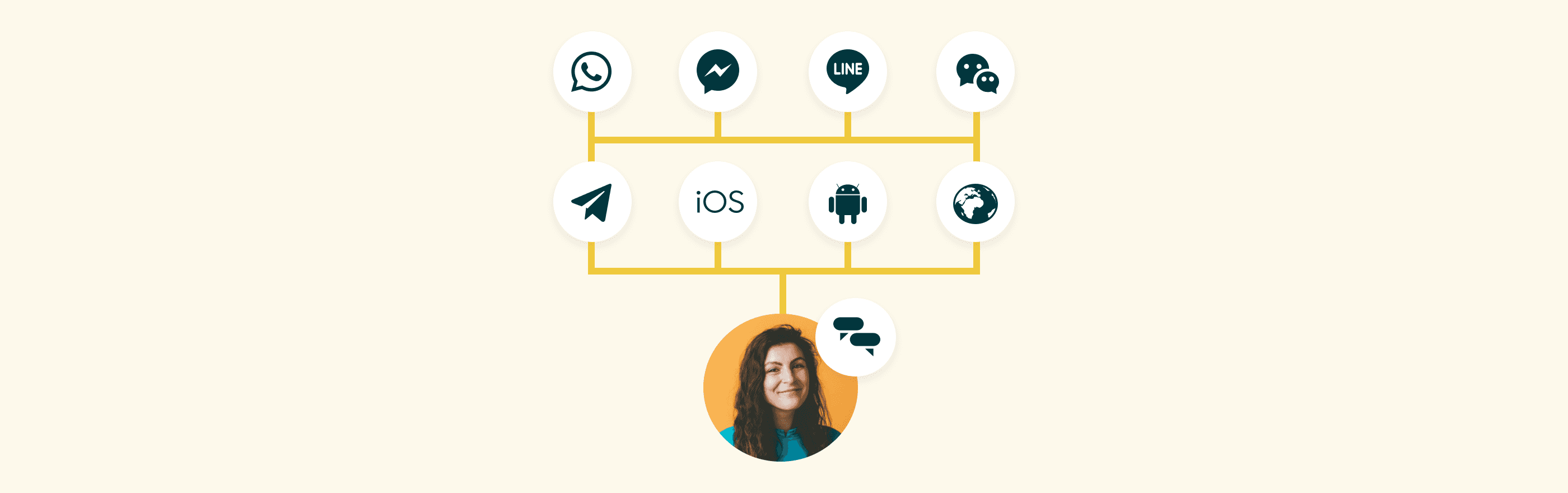 Conversations Zendesk Developer Docs